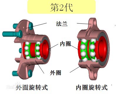 The 2nd generation wheel hub bearing