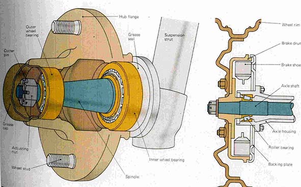 Tapered roller bearing automobile Wheel Hub Bearing with flange structure