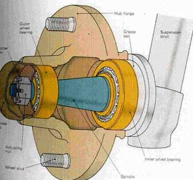 Structure Characteristics of Double-row Tapered Roller Automobile Wheel Hub Bearing 