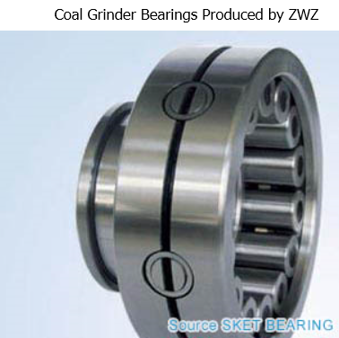 The Characteristic Analysis of China Wafangdian Bearing Industrial Base